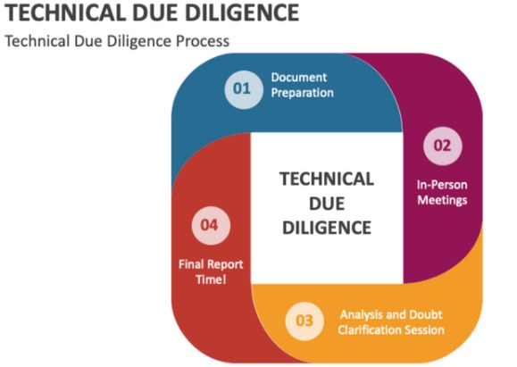 Thechnical Due Diligence
